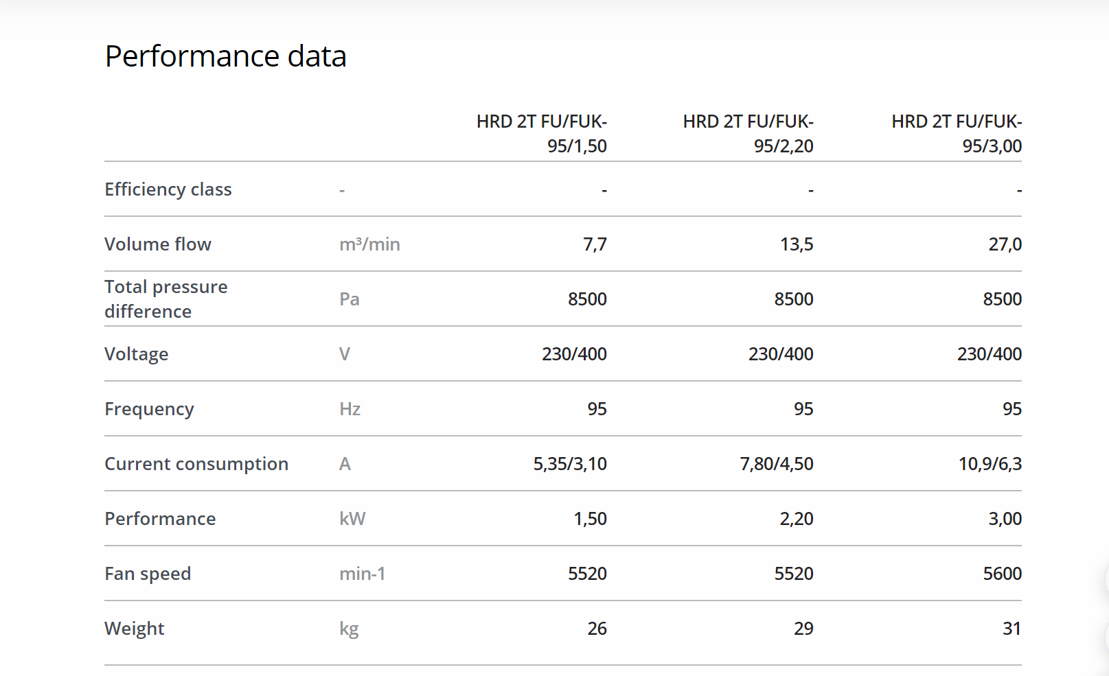 Elektror HRD 2T FU/FUK