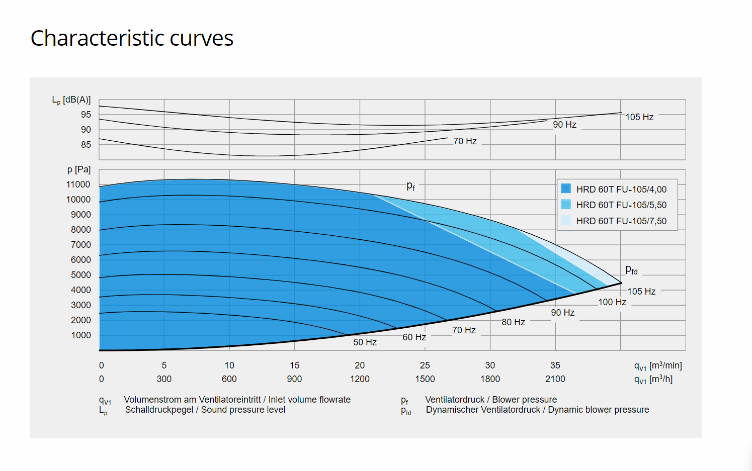 Elektror HRD 60 FU/FUK